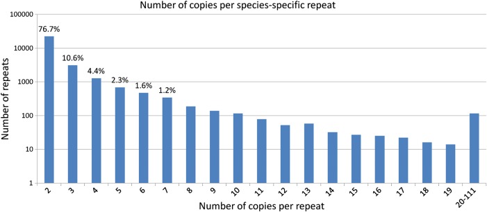 Figure 5.