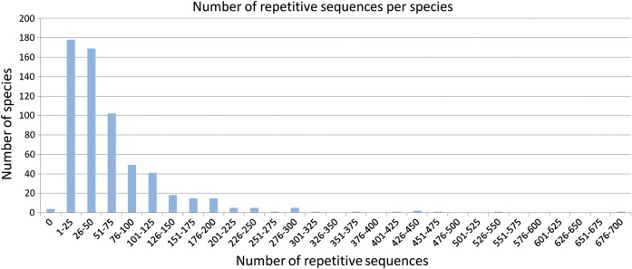 Figure 1.