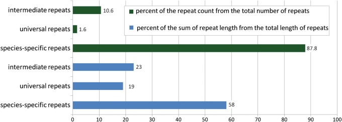 Figure 3.