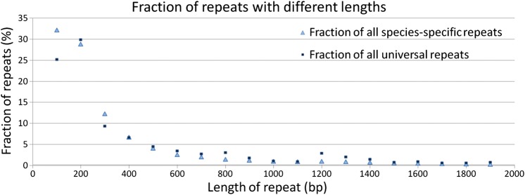 Figure 4.