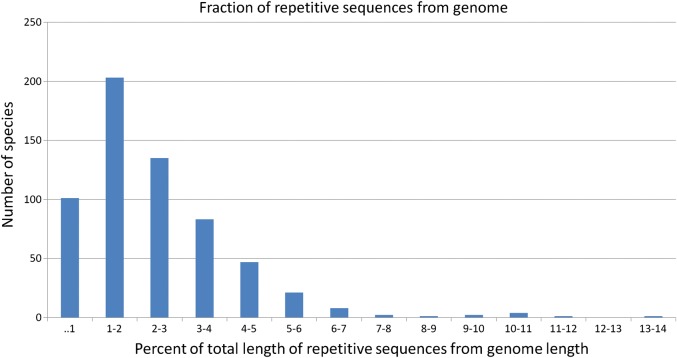 Figure 2.