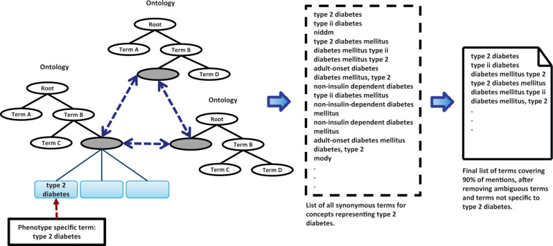 Figure 2: