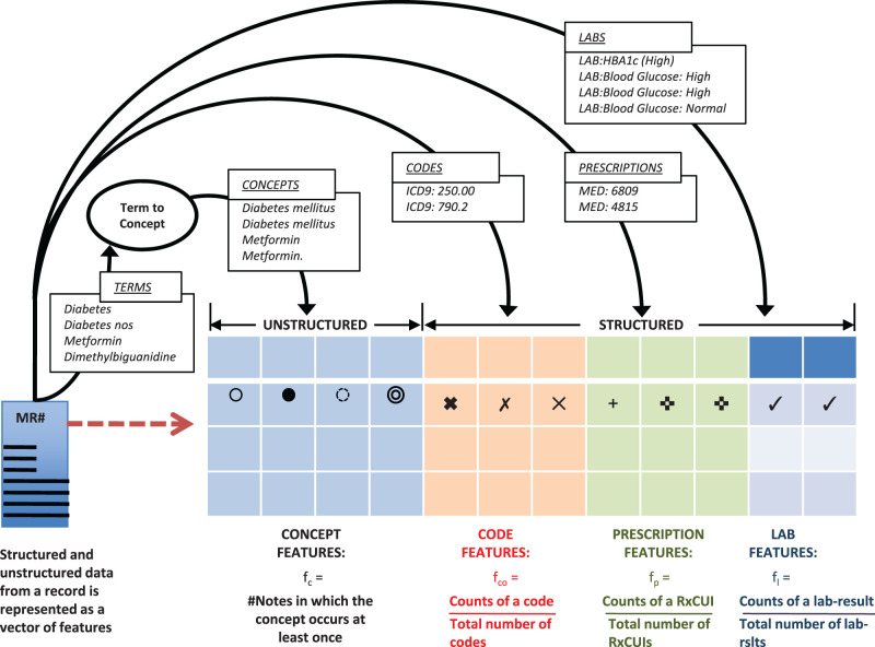 Figure 3: