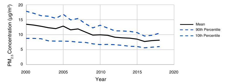 Assessing Adverse Health Effects Of Long-term Exposure To Low Levels Of 