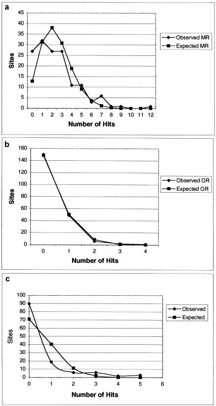 Figure  4