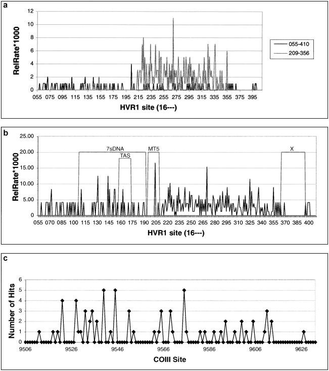 Figure  3