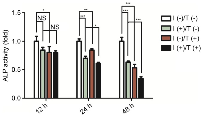 Figure 5.