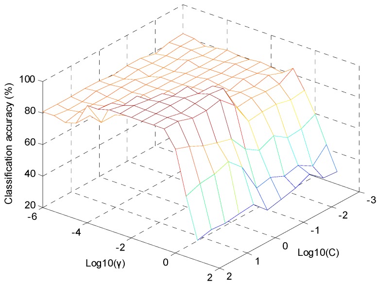 Figure 6