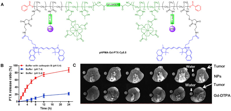 Figure 12