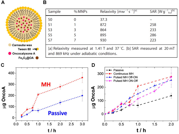 Figure 14