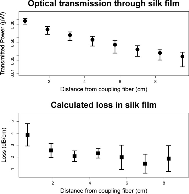 Fig. 2