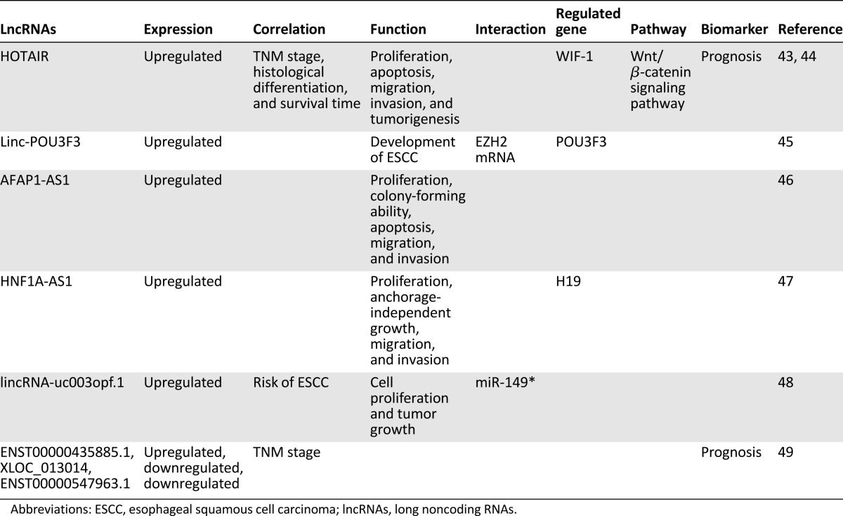 graphic file with name theoncologist_14475t1.jpg