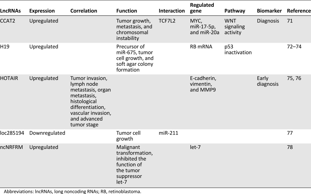 graphic file with name theoncologist_14475t3.jpg