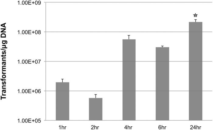 Figure 5