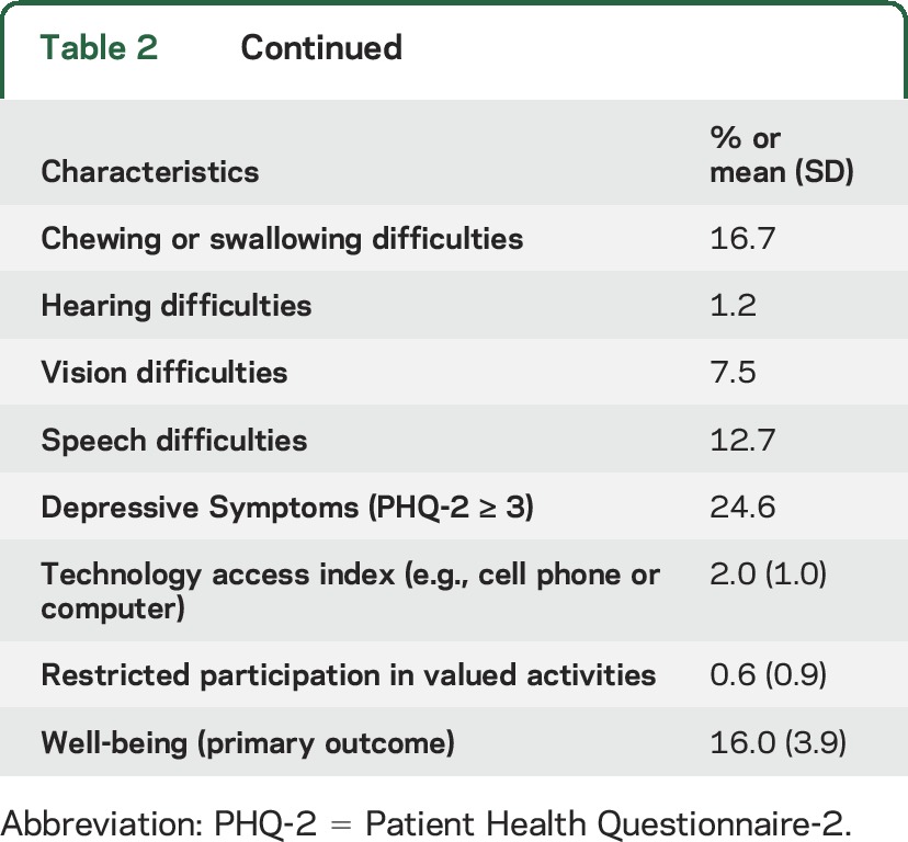 graphic file with name NEUROLOGY2016780411TT2A.jpg