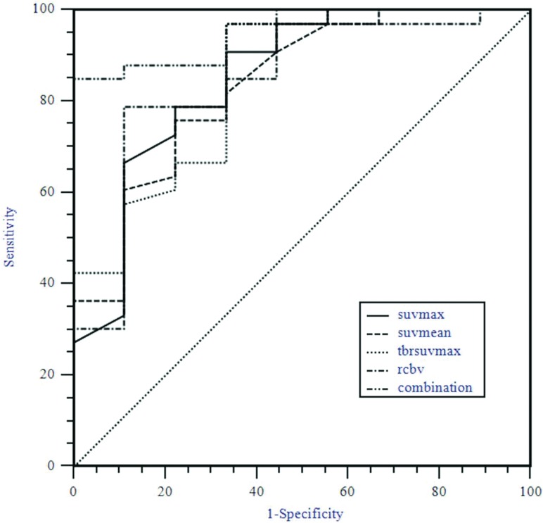 Fig 1.