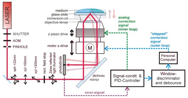 Fig. 1