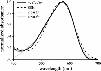 Fig. 8