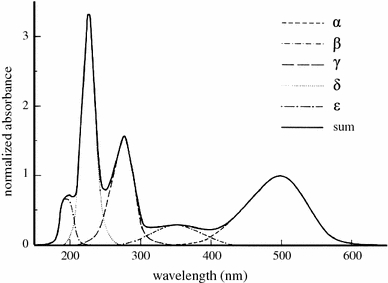Fig. 1