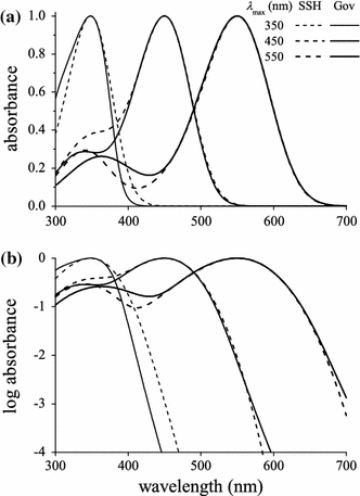 Fig. 2