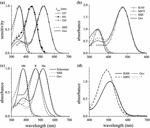 Fig. 3