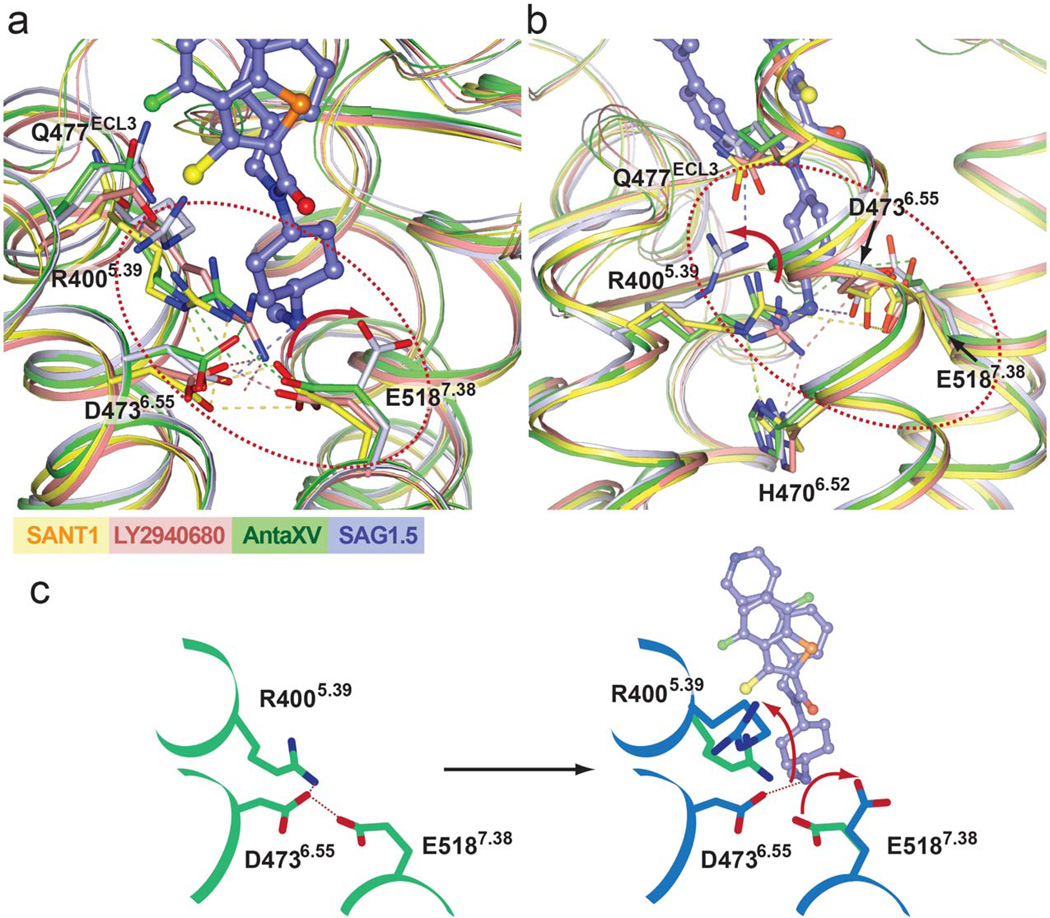 Figure 4