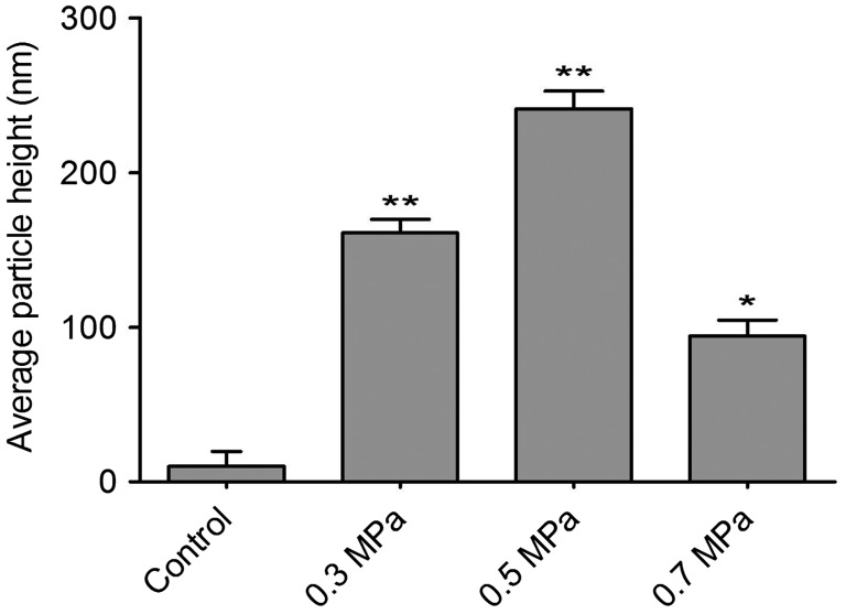 Fig. 3. 