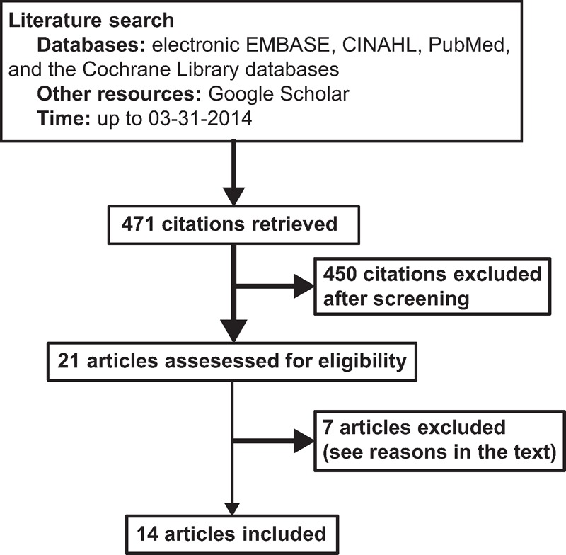 FIGURE 1