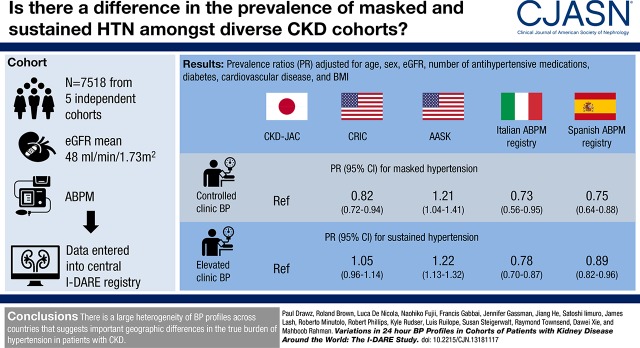 graphic file with name CJN.13181117absf1.jpg