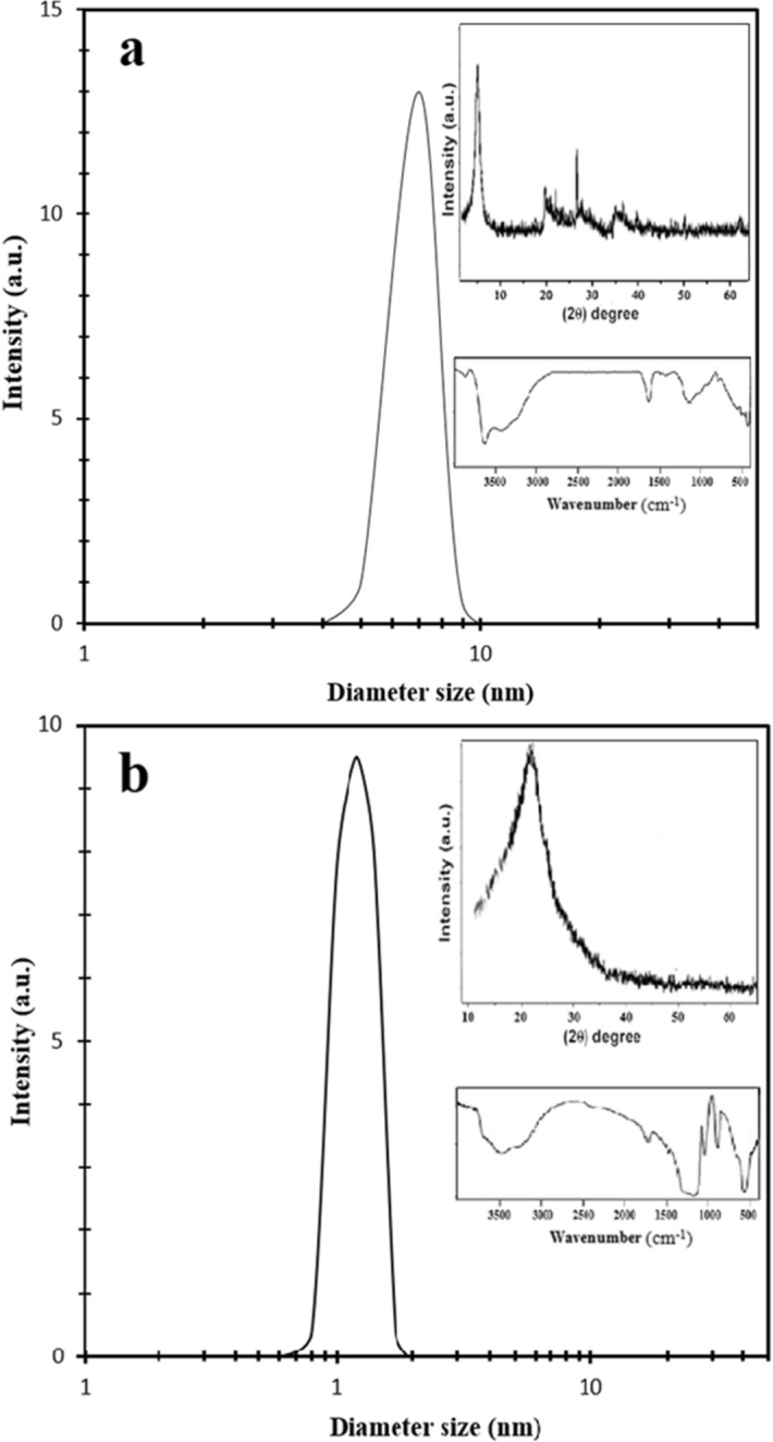 Figure 12