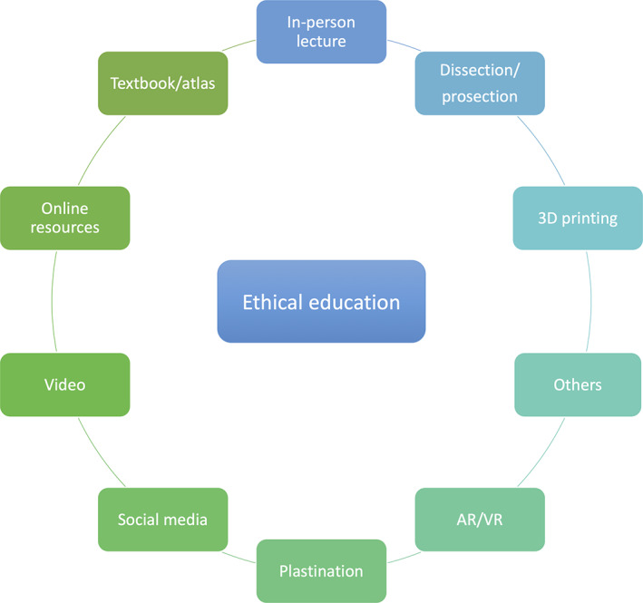 FIGURE 1