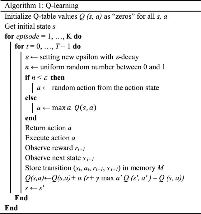 graphic file with name 10209_2022_914_Figa_HTML.jpg