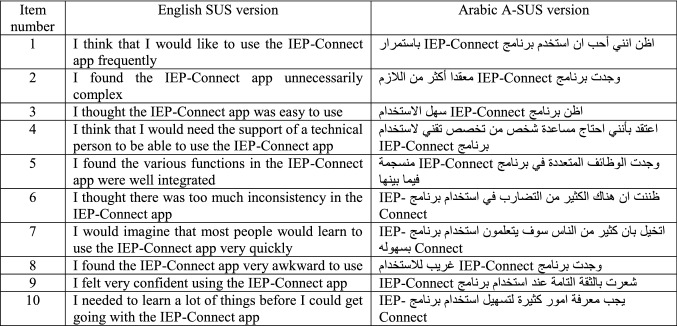 graphic file with name 10209_2022_914_Tab14_HTML.jpg
