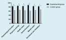 Fig. 3: