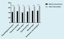 Fig. 2: