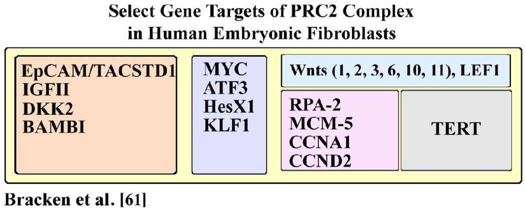 graphic file with name nihms238288t3.jpg