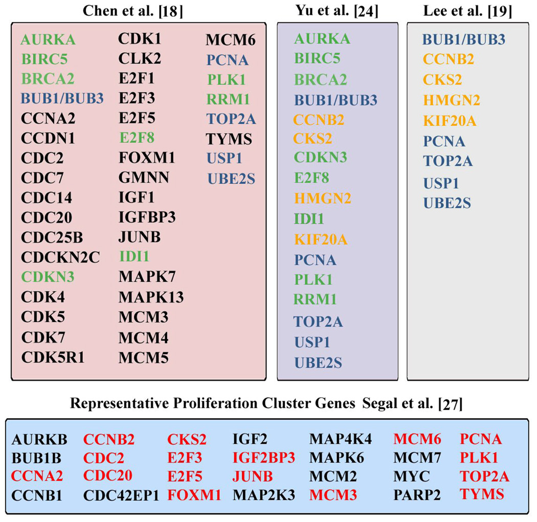 graphic file with name nihms238288t1.jpg