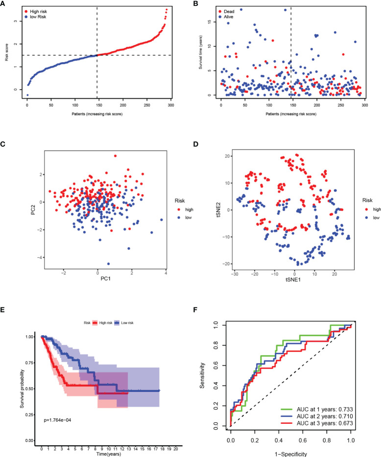 Figure 3