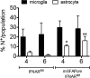 FIG 6