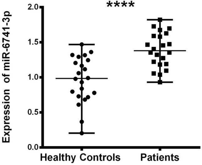 Fig. 3