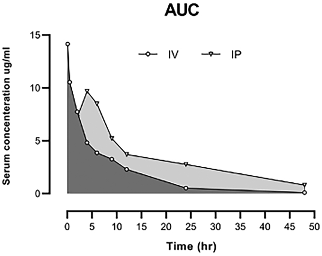 Figure 9