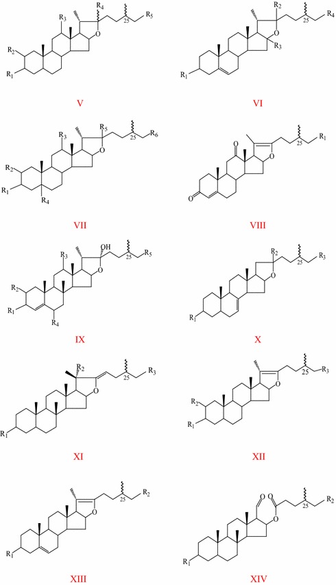 Fig. 2