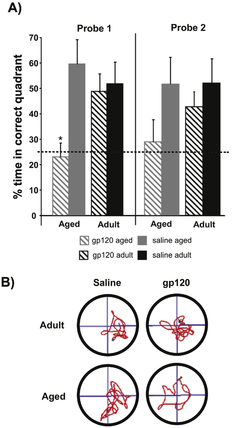 Figure 2: