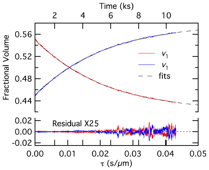 Figure 11