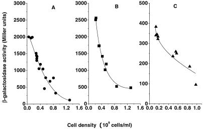 FIG. 8