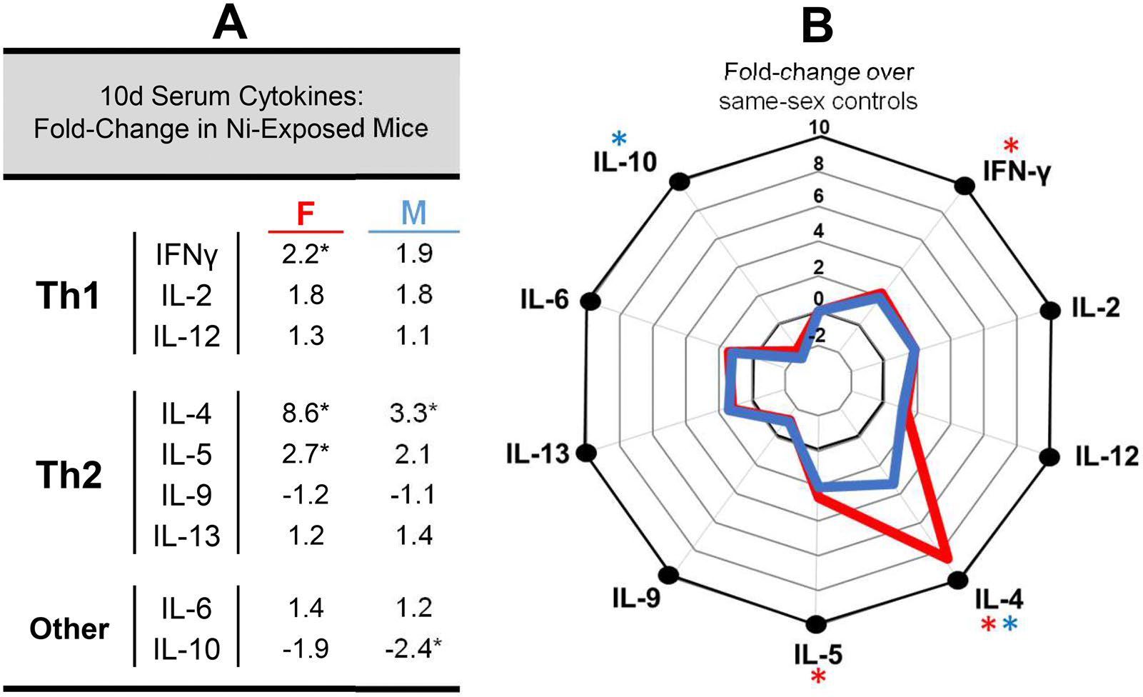 Figure 6.