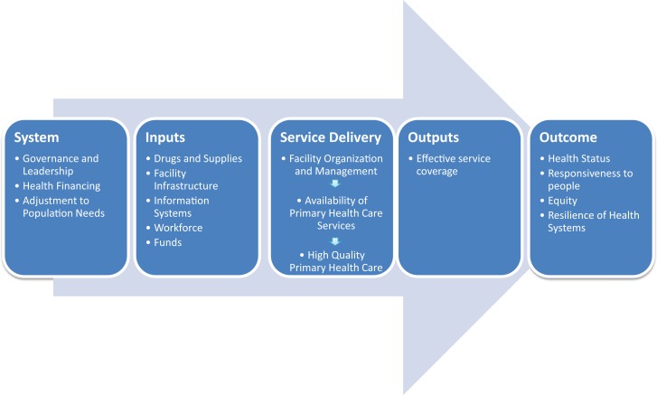 Figure 1.