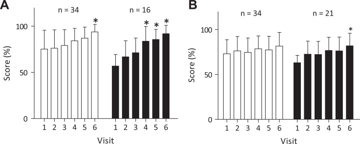 Figure 2.