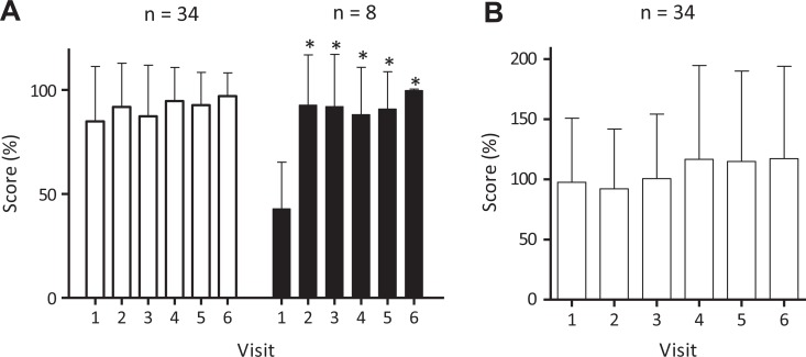 Figure 4.