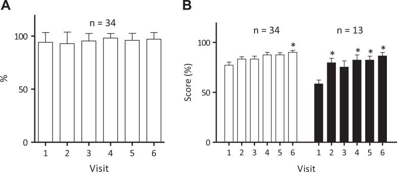 Figure 3.